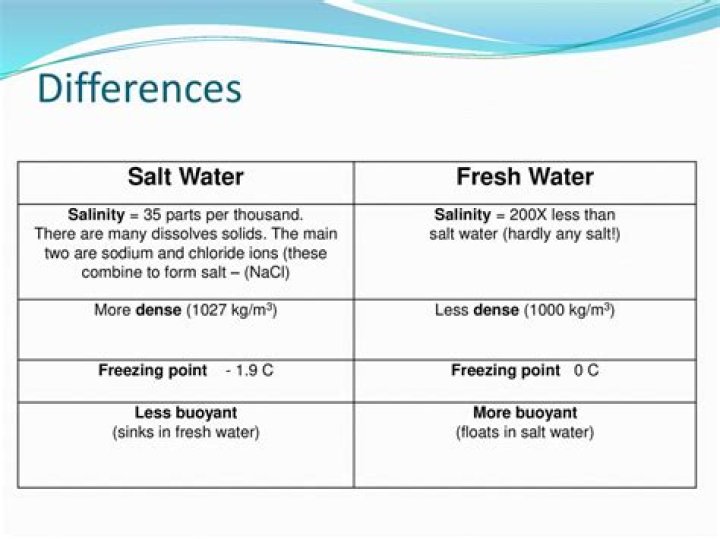 Can you sleep in salt water?