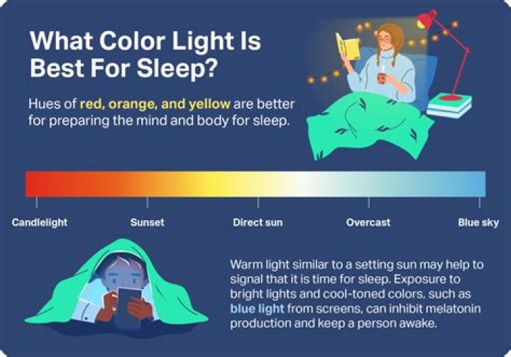 Can you sleep with blue LED lights on?