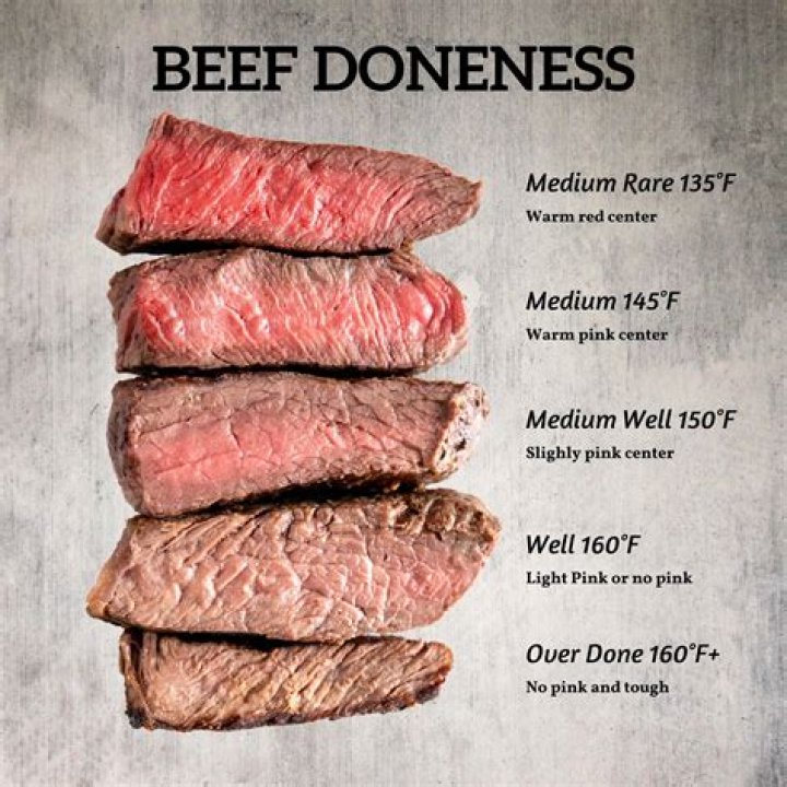 Can you smoke meat at 200 degrees?