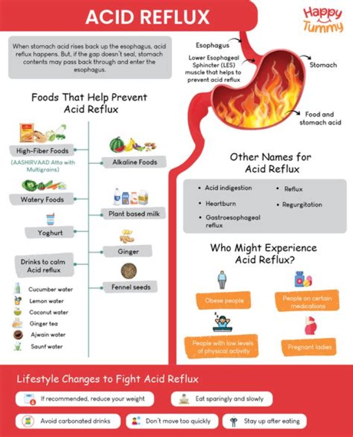 Can you take vitamin C if you have acid reflux?
