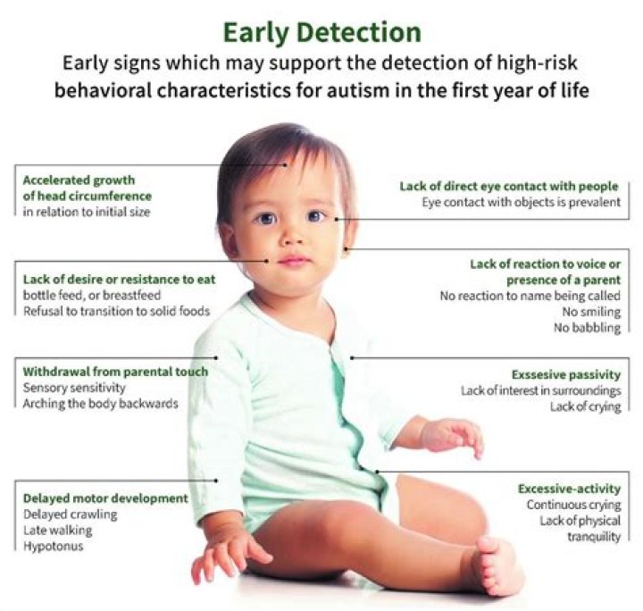 Can you tell autism at 6 months?