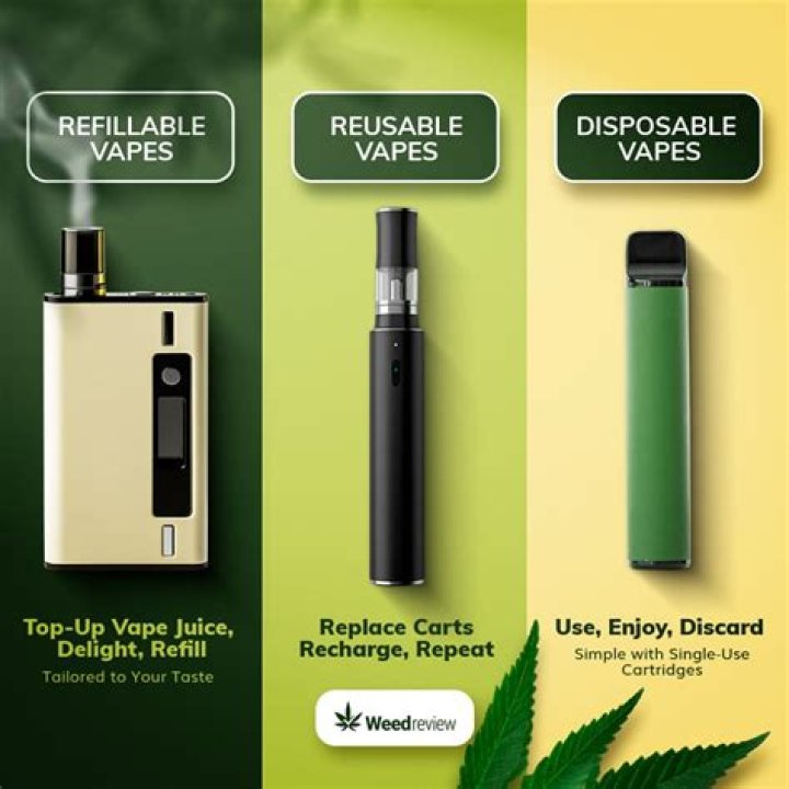 Can you tell if someone vapes in the house?
