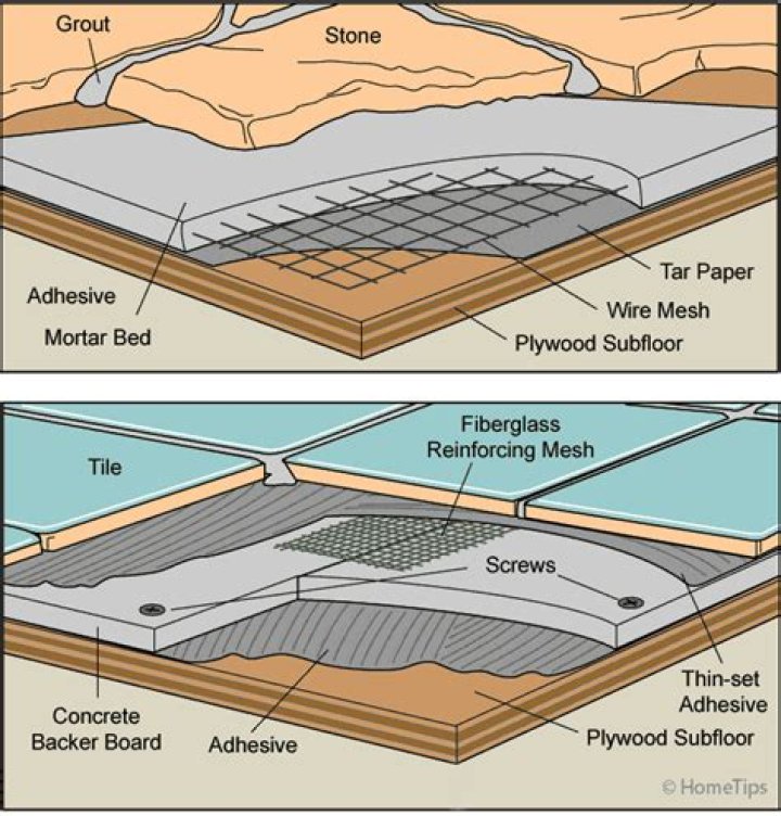 Can you tile directly on concrete?