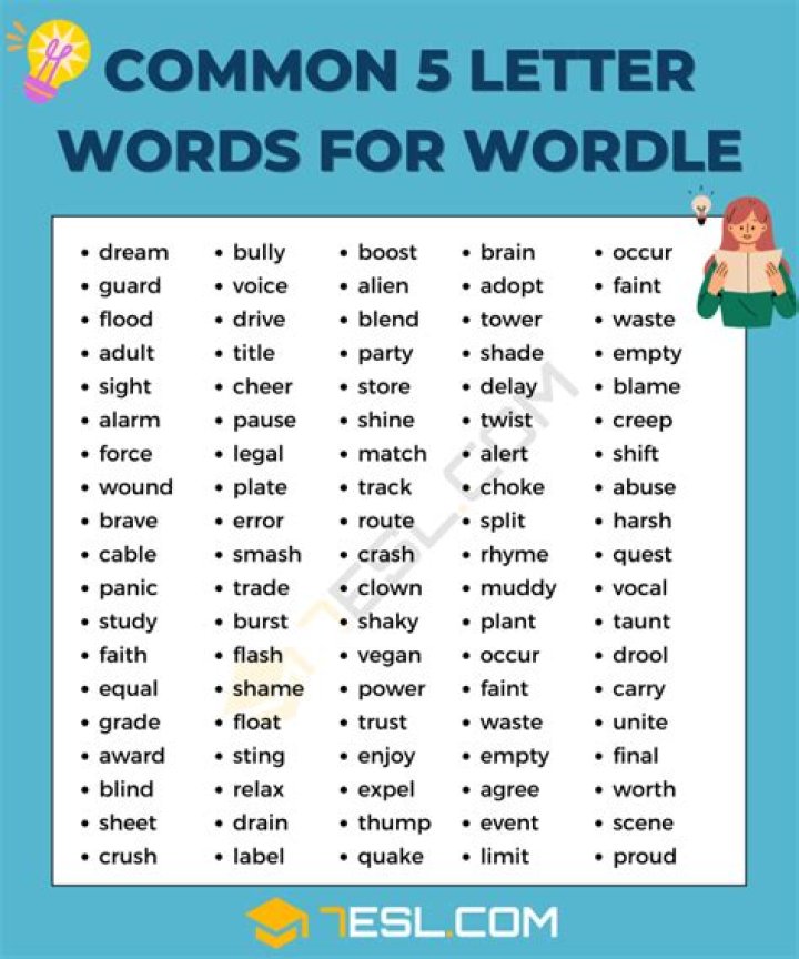 Can you use the same letter twice in Wordle?