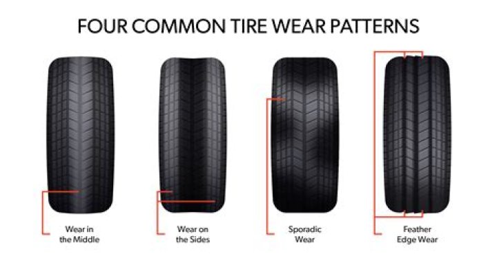 Can you wear out a driver?