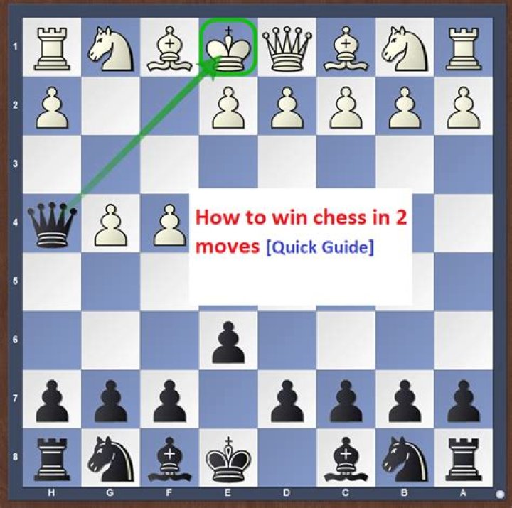Can you win in chess in 2 moves?