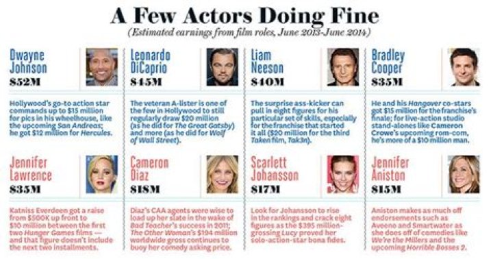Do actors get paid for reruns?