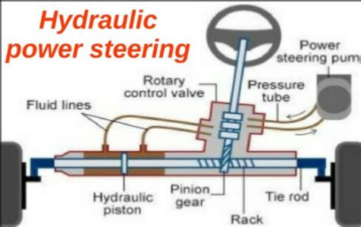 Do any cars still have hydraulic steering?