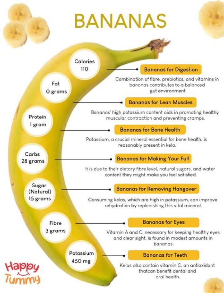 Do bananas help with restless legs?