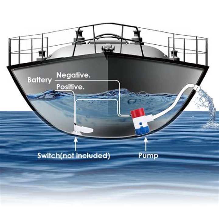 Do bilge pumps come on automatically?