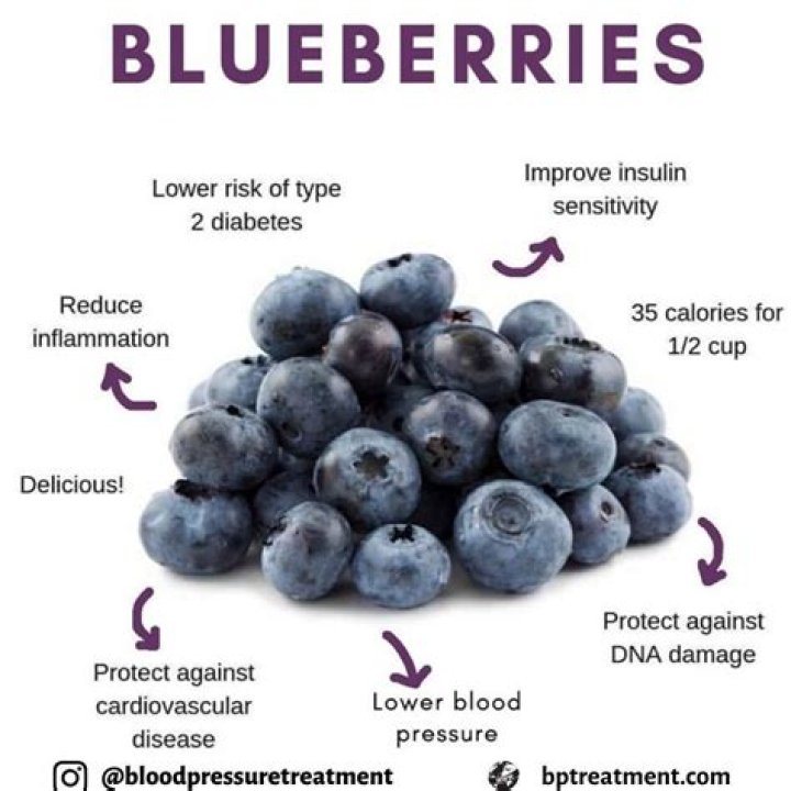 Do blueberries reduce high blood pressure?
