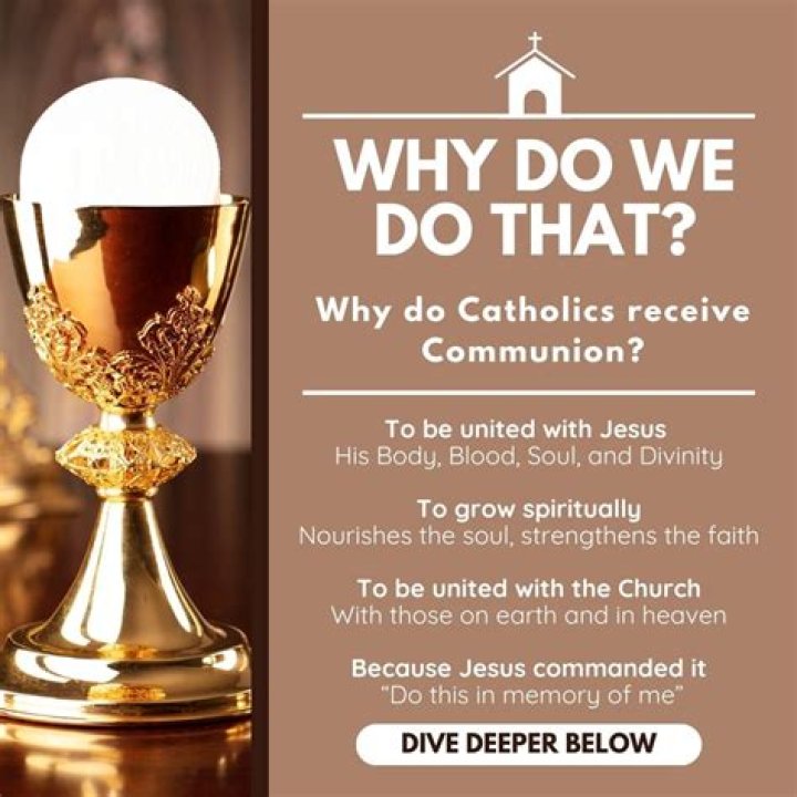 Do Catholics celebrate Holy Fire?
