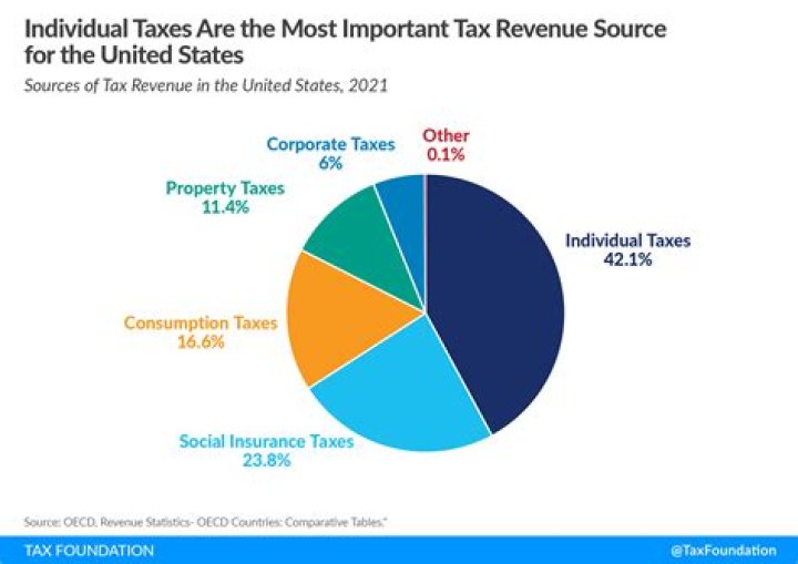 Do diplomats pay taxes?