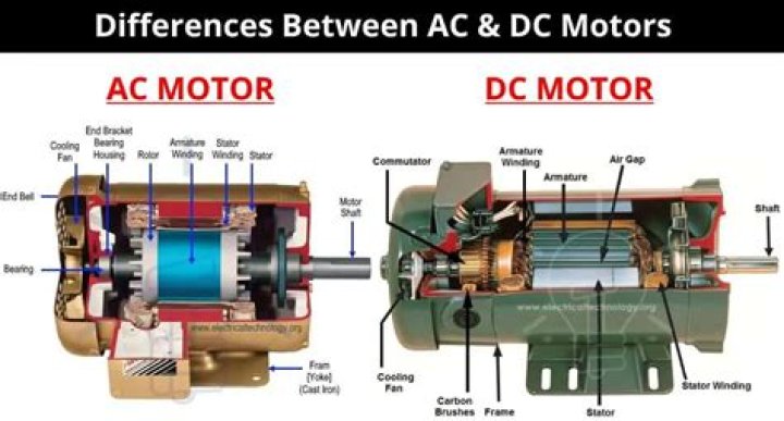 Do electric cars have AC or DC motors?