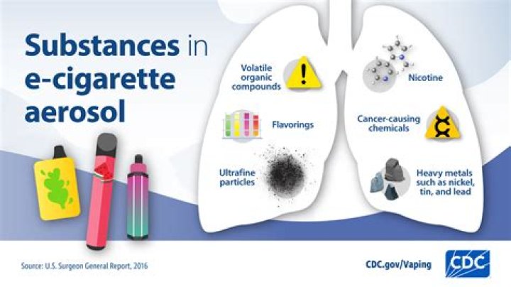 Do fake cigarettes harm you?