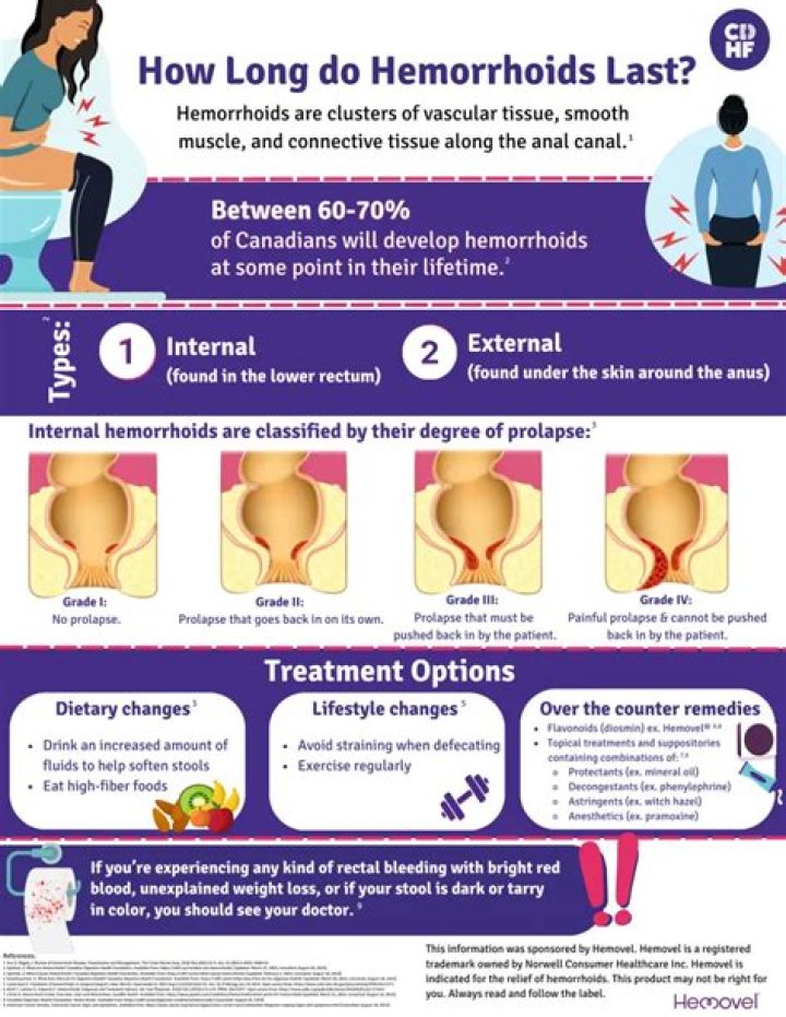 Do hemorrhoids leak?