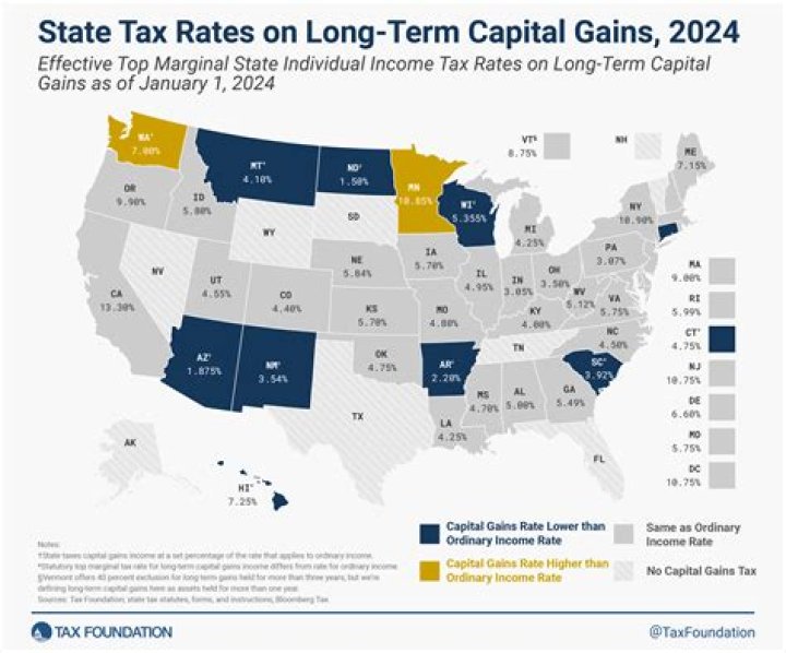 Do I have to pay quarterly taxes on capital gains?