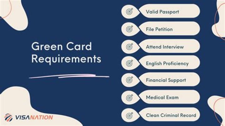 Do I lose my green card if my citizenship is denied?