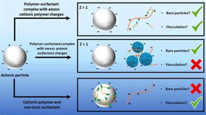 Do I need to remove old polymeric sand?