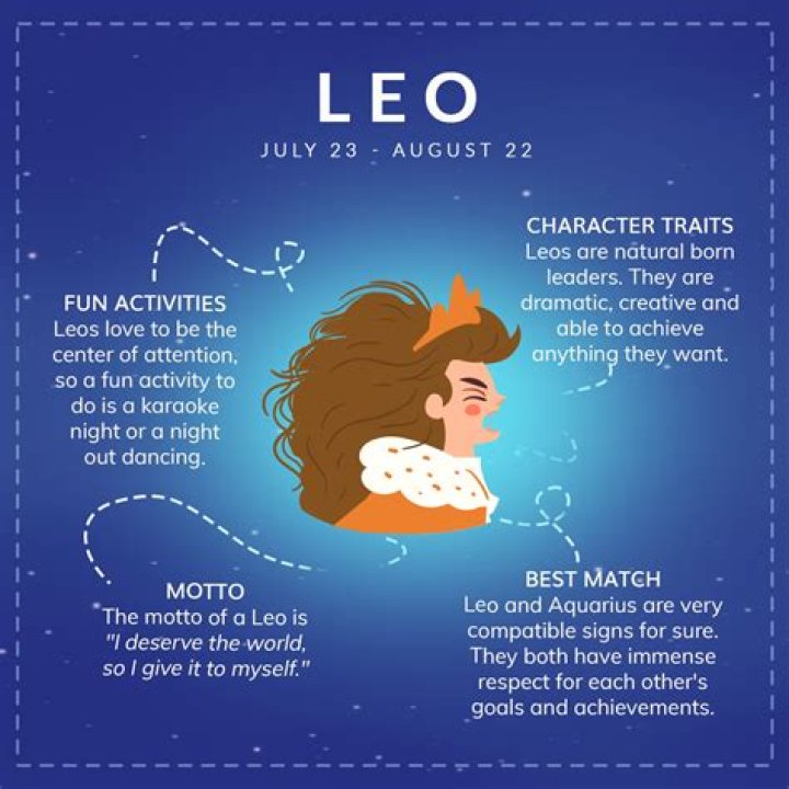 Do Leos like dogs?
