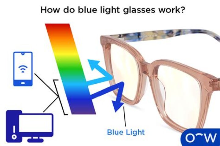 Do LG TVs have blue light filters?