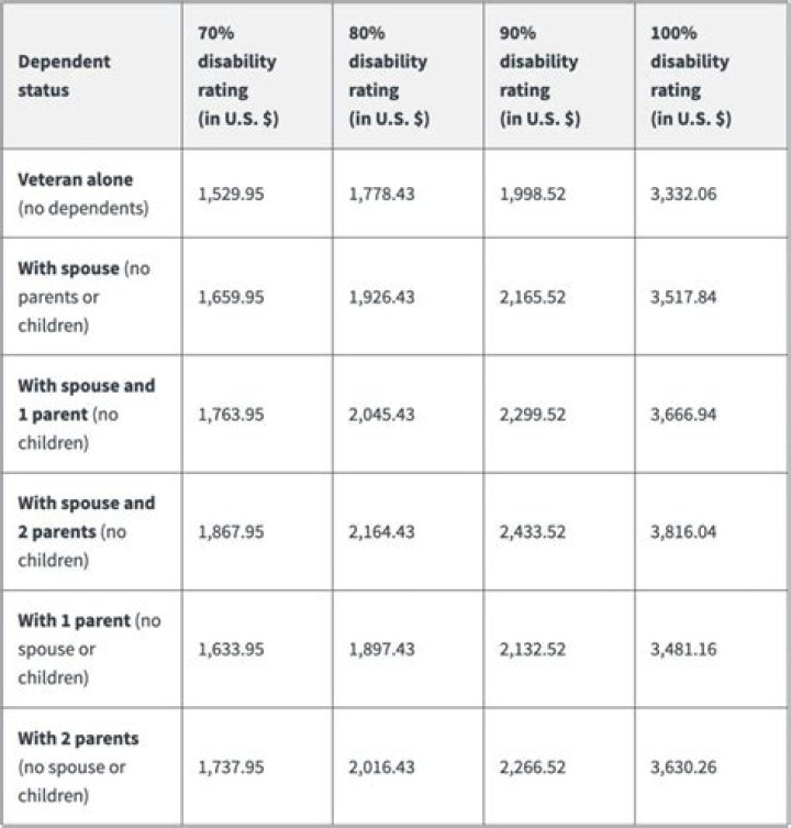 Do lottery winnings affect Social Security Disability?