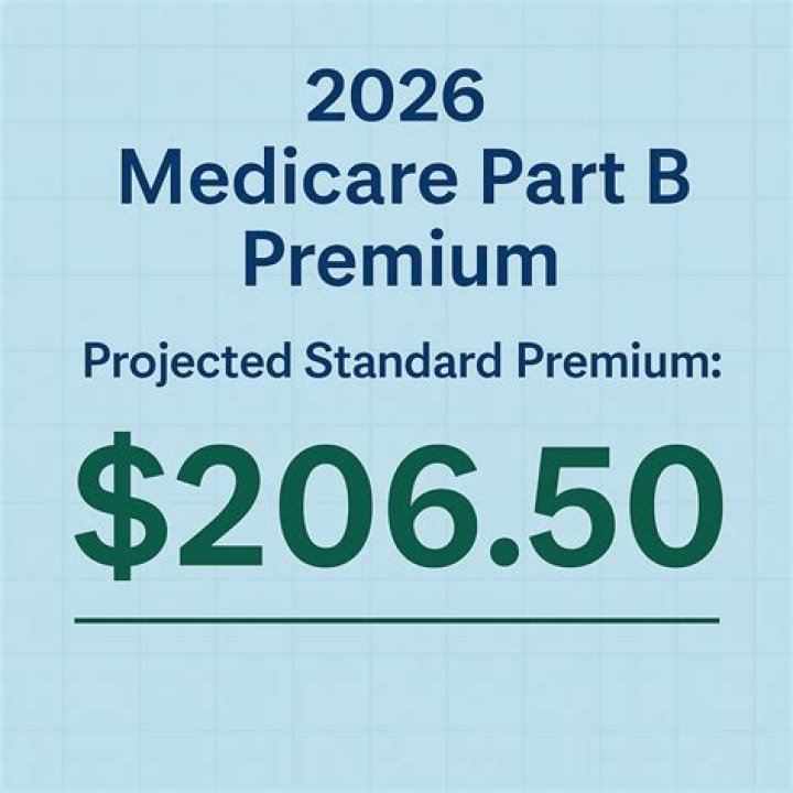Do Medigap premiums vary by state?