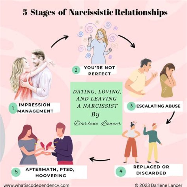 Do narcissists let you move on?