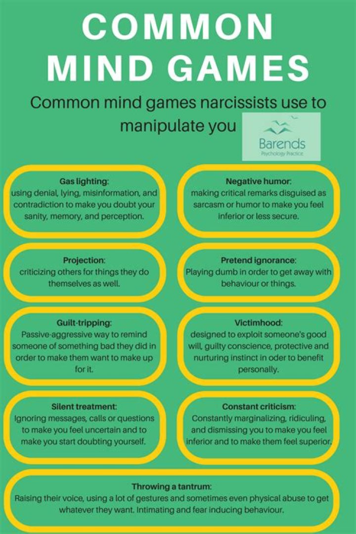 Do narcissists play games?