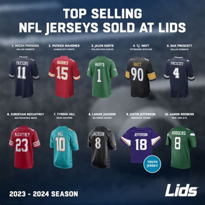 Do NFL Players buy their own jerseys?
