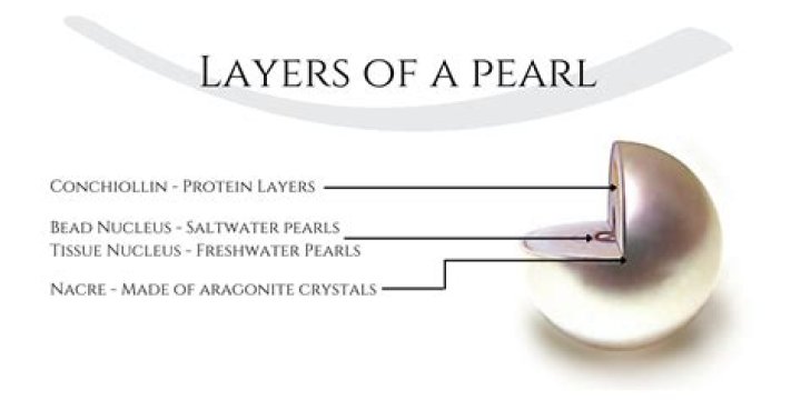 Do pearls have healing powers?
