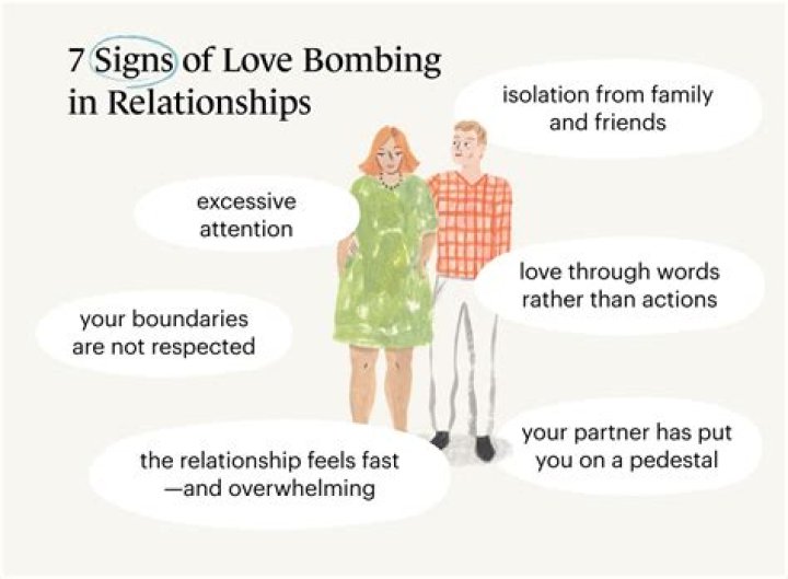 Do people know when they're love bombing?