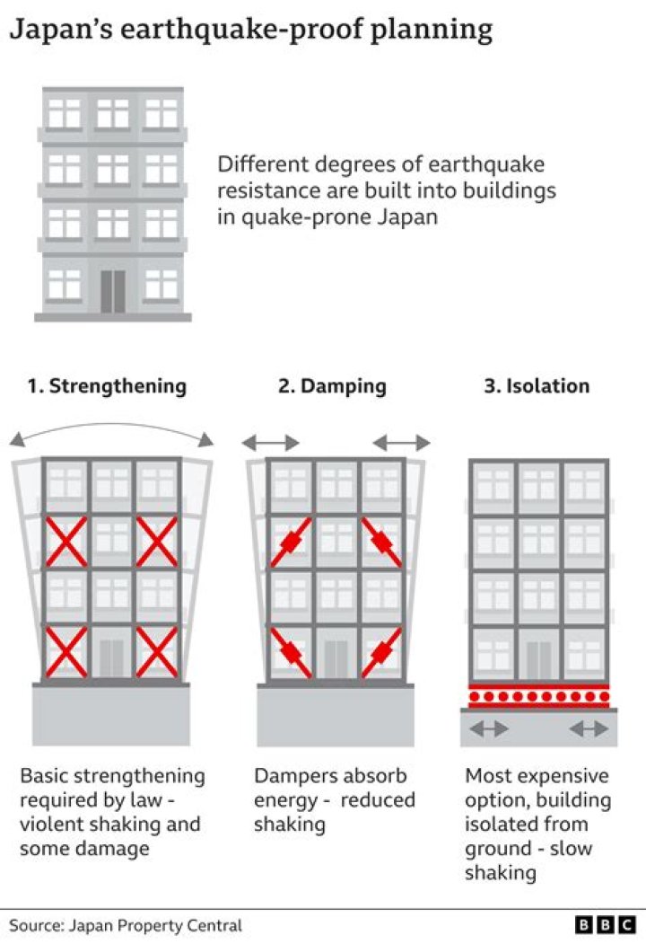 Do plants prevent earthquakes?