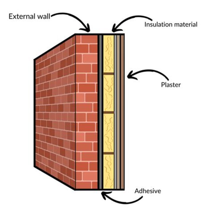 Do stone houses need insulation?
