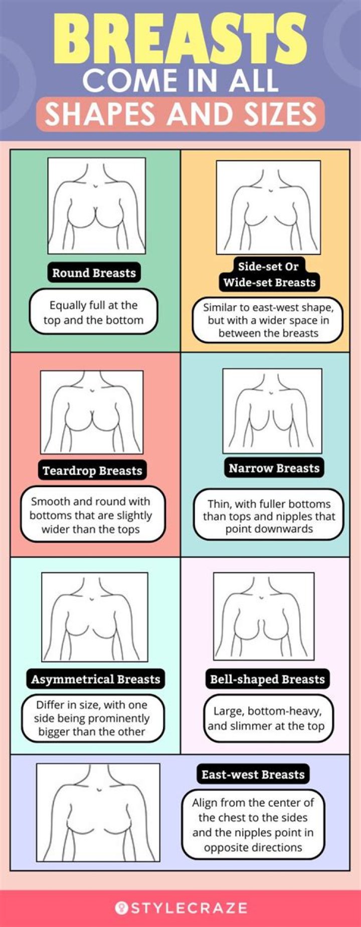 Do women's breasts get bigger with age?
