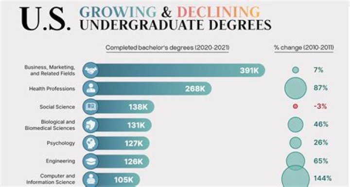 Do writers need degrees?