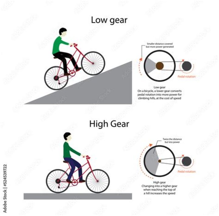 Do you accelerate faster in lower gear?