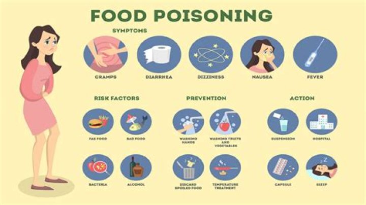 Do you burp with food poisoning?