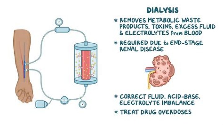 Do you feel cold after dialysis?