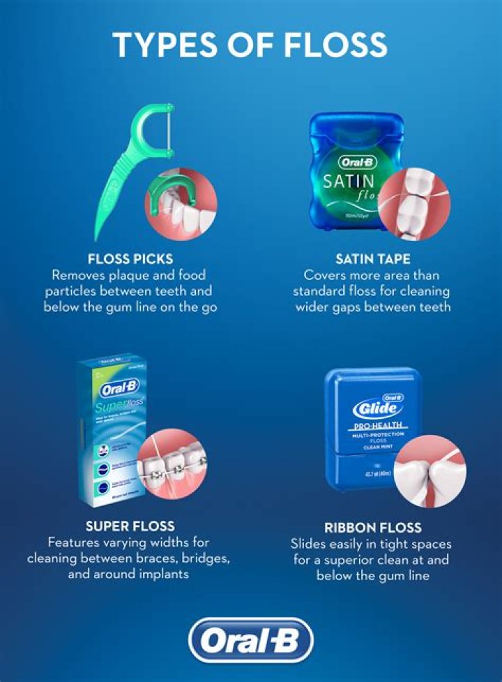 Do you floss every tooth?