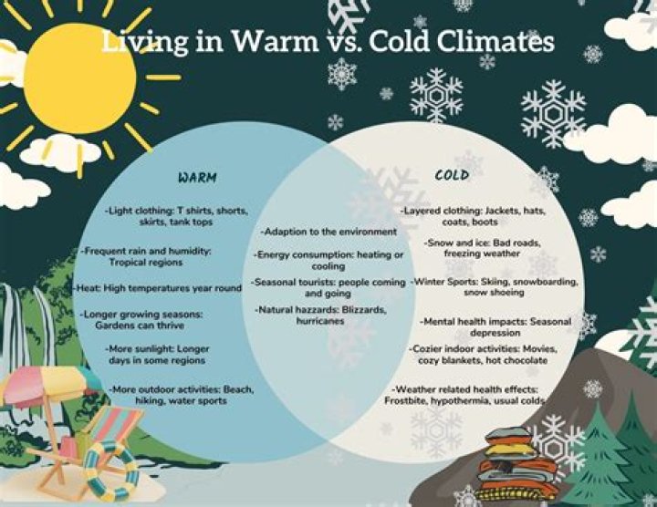 Do you live longer in warm climates?