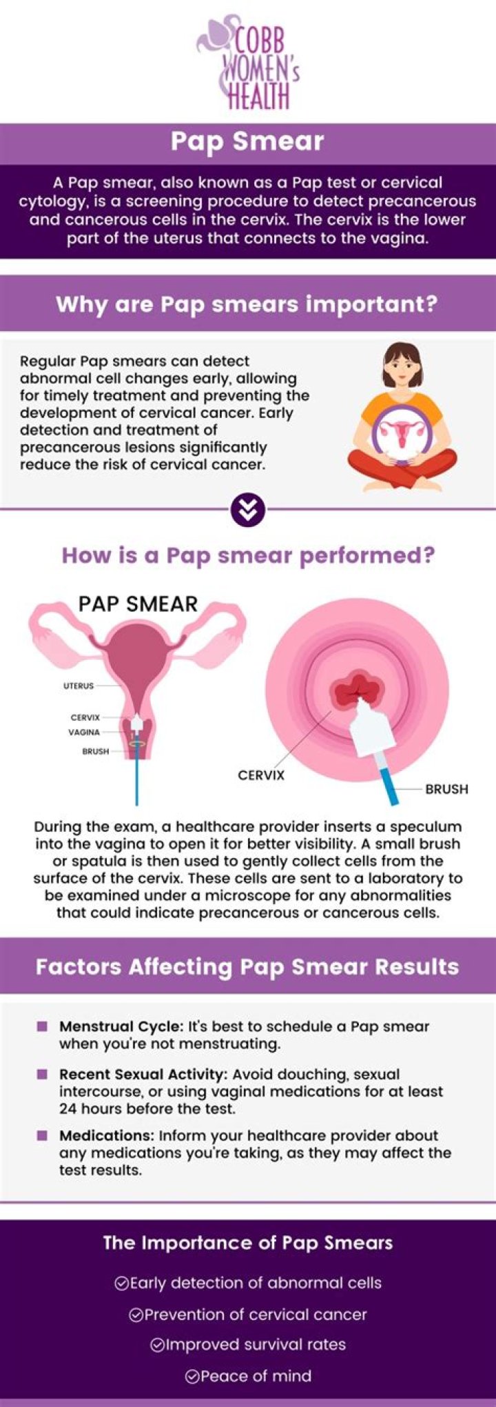 Do you need a Pap smear before IUD?