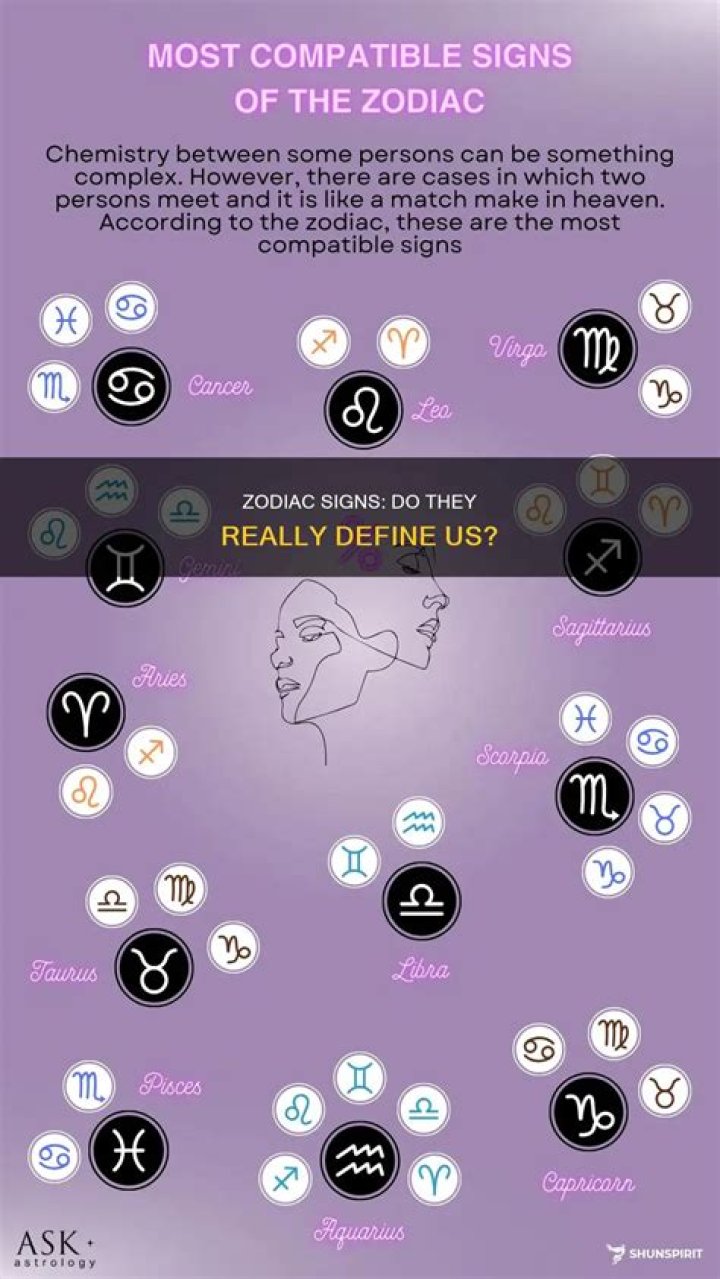 Do zodiac signs matter?