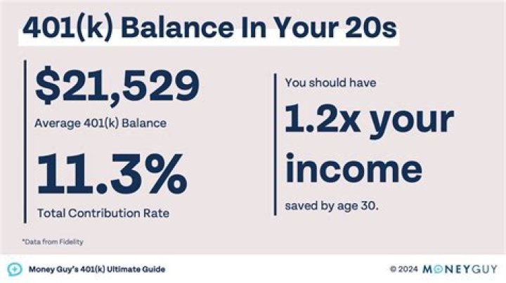 Does 401k count as income for Social Security?