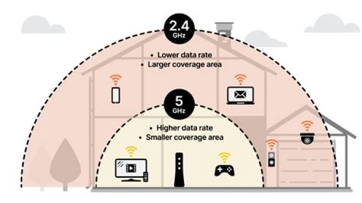 Does 5GHz Wi-Fi go through walls?