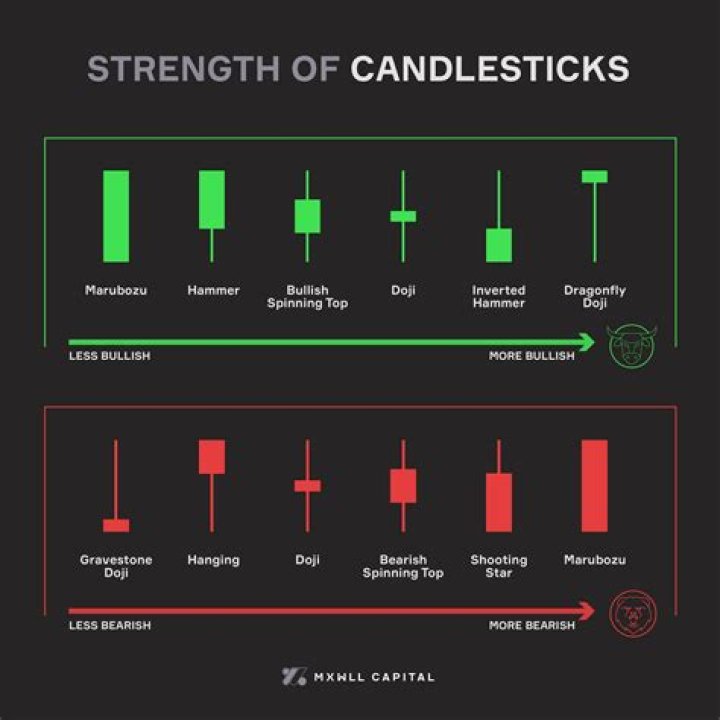 Does a candle turn off by itself?