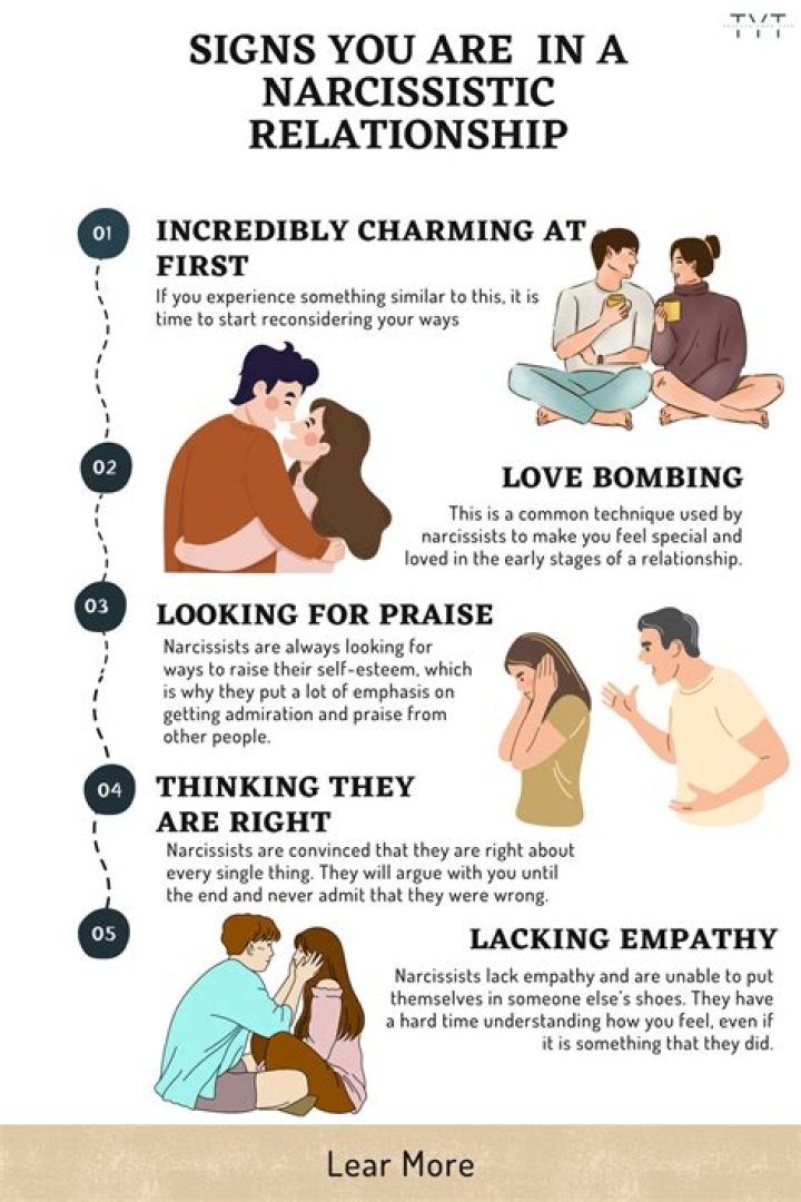 Does a narcissist ever let go of a victim?