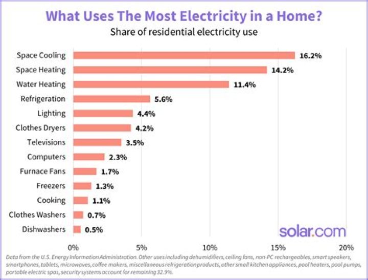 Does a PC use a lot of electricity?