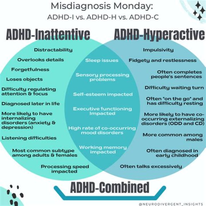 Does ADHD make it hard to understand things?