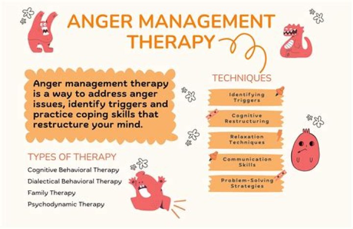 Does anger help in a fight?